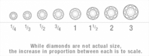 diamond-carat-chart